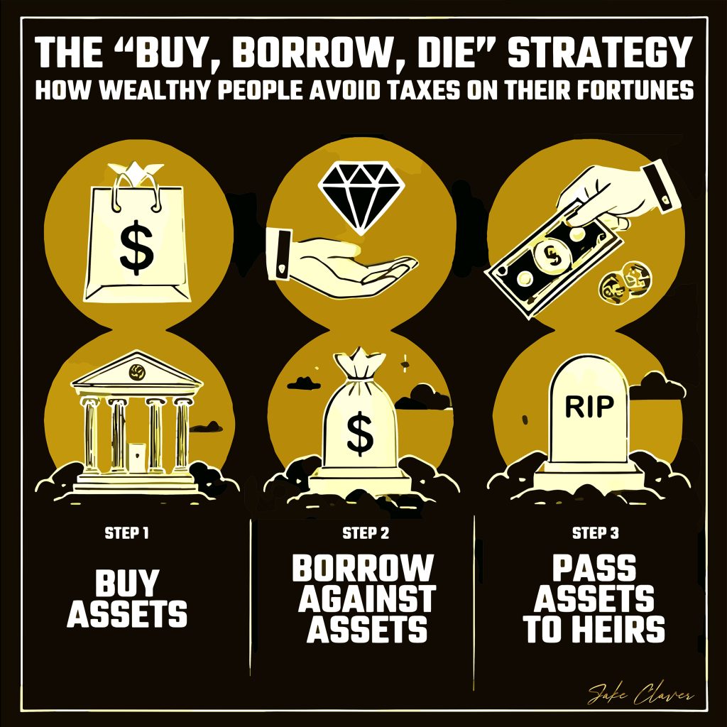 The Buy, Borrow, Die Strategy